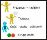 system Guide-Tour wielokanałowy do tłumaczeń objaśnienia do schematu